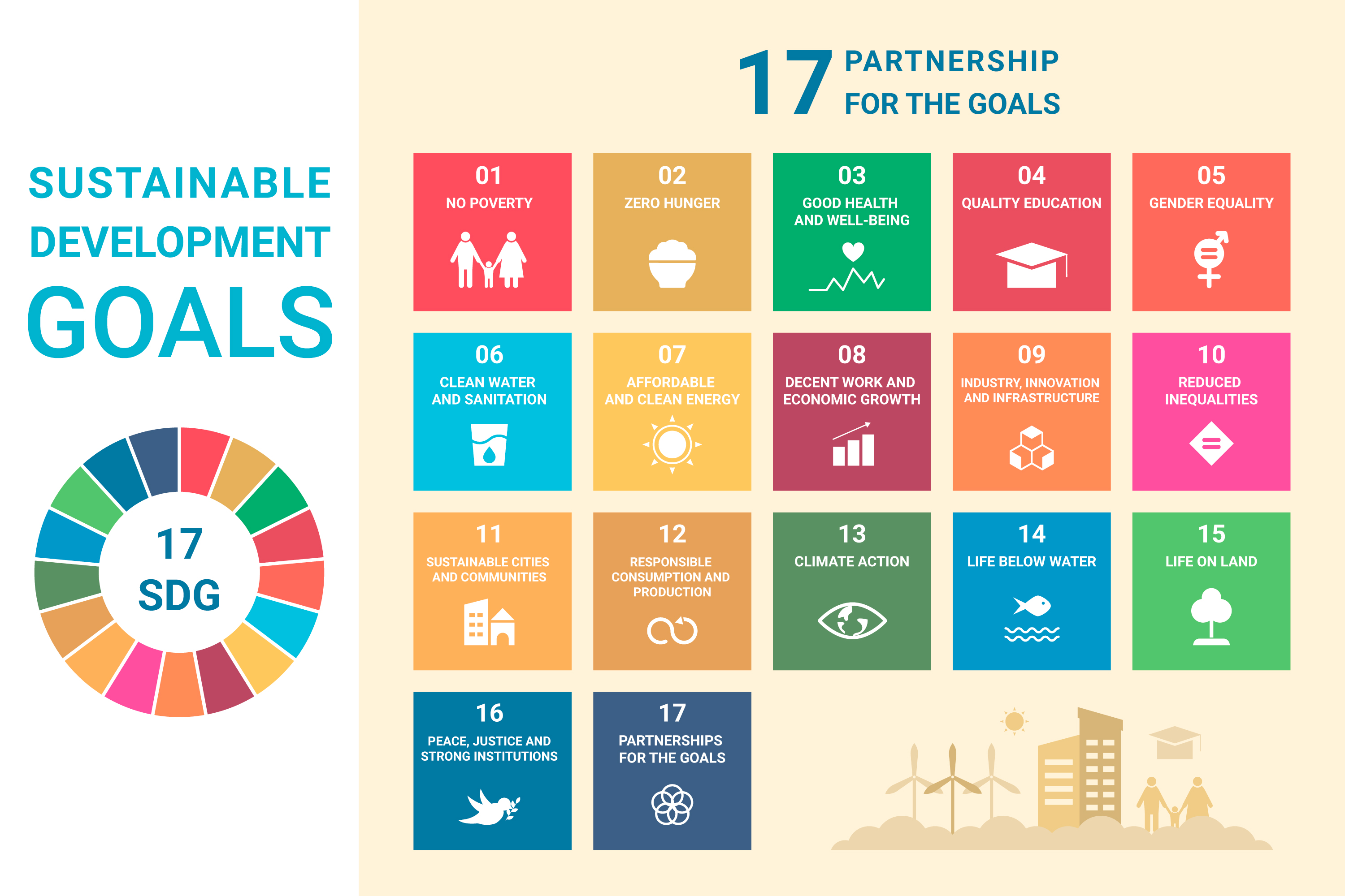 The Climate on Monday: Big Tech’s net zero goals unrealistic, researchers say, India in SDG 100 for the first time, and more
